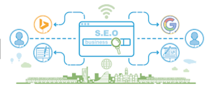 What Are The Most Important Benefits Of SEO?