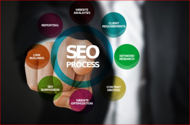 Get To Know More About SEO Reseller in NZ