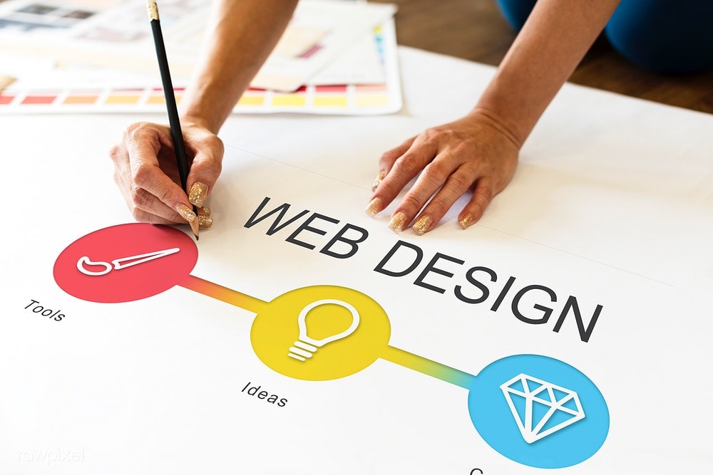 Upcoming Latest Web Design Resellers Trends for 2020