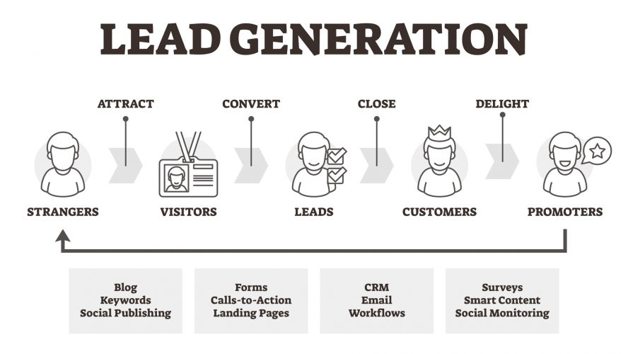 Tips on Getting a Reliable Lead Generation Provider