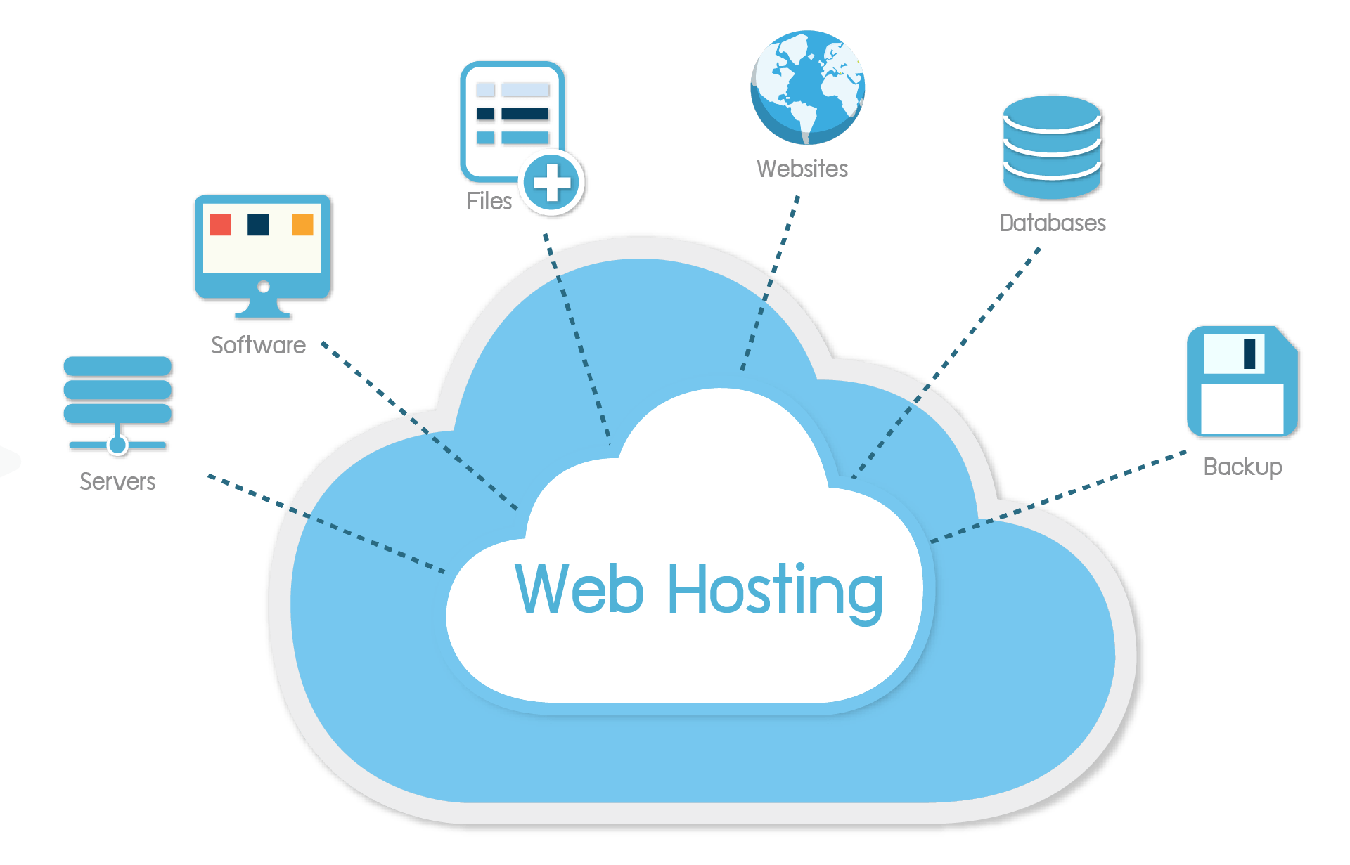 The Definitive Guide To Website Hosting In Gold Coast: What You Need To Know?
