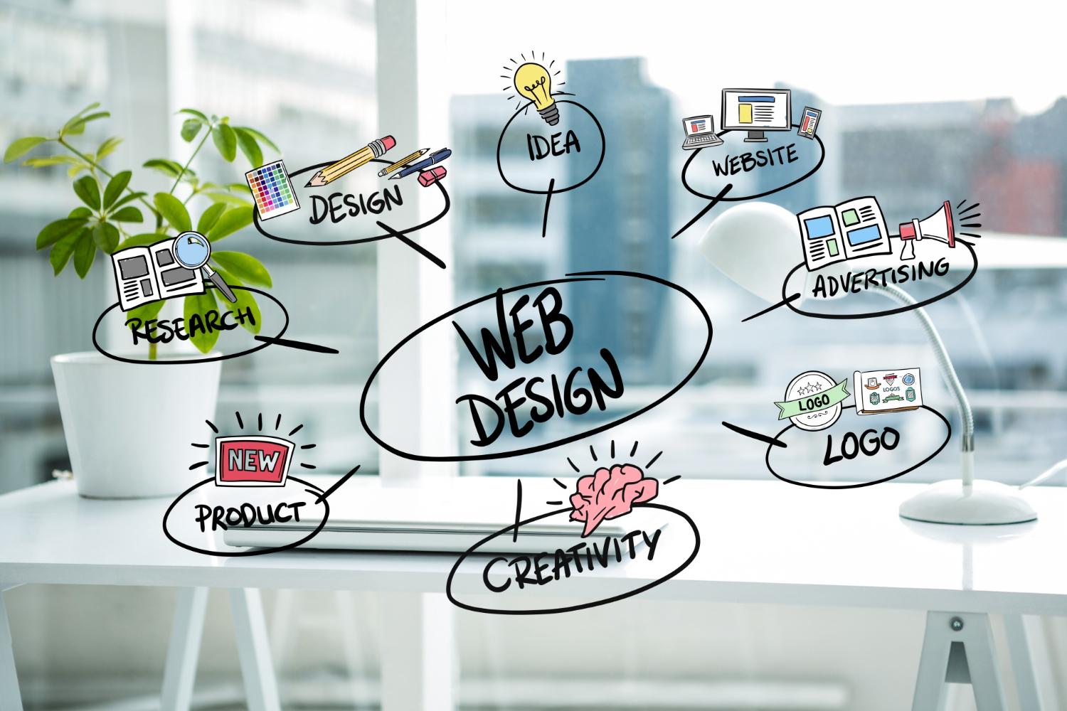 Choosing the Perfect Website Design Agency on the Sunshine Coast